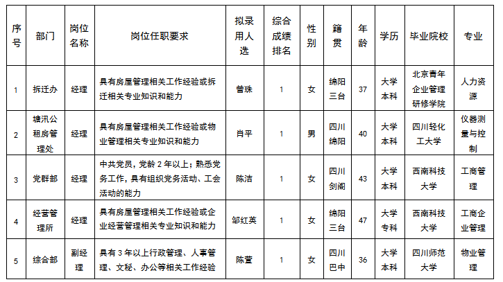 康居11.14 康居11.14