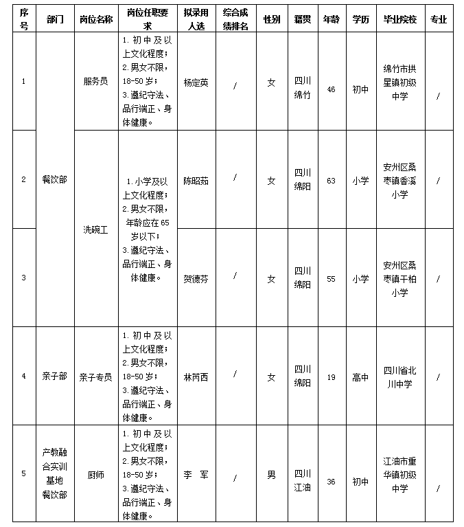 會務(wù) 會務(wù)